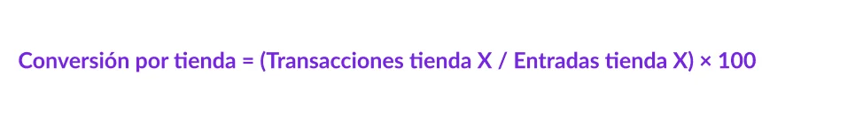 Tasa de conversión por punto de venta