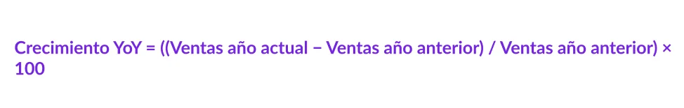 Crecimiento de ventas YoY