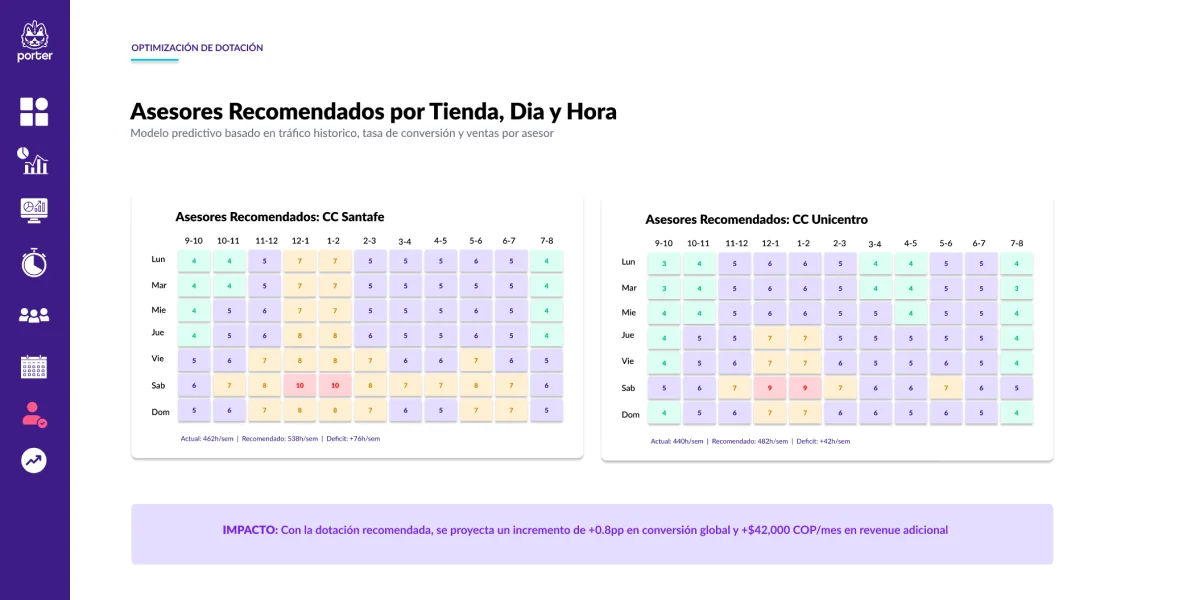 Otimização de pessoal
