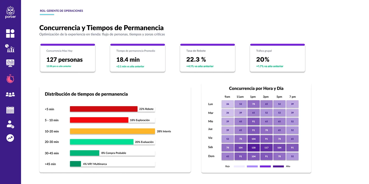 Relatório de operações