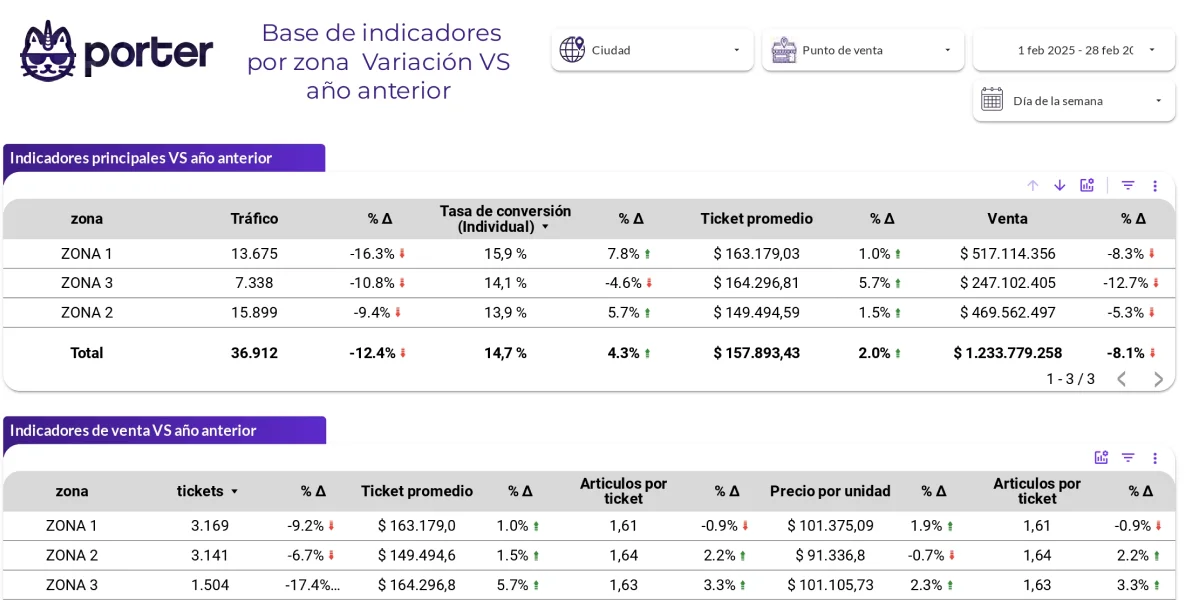 Análise por categorias