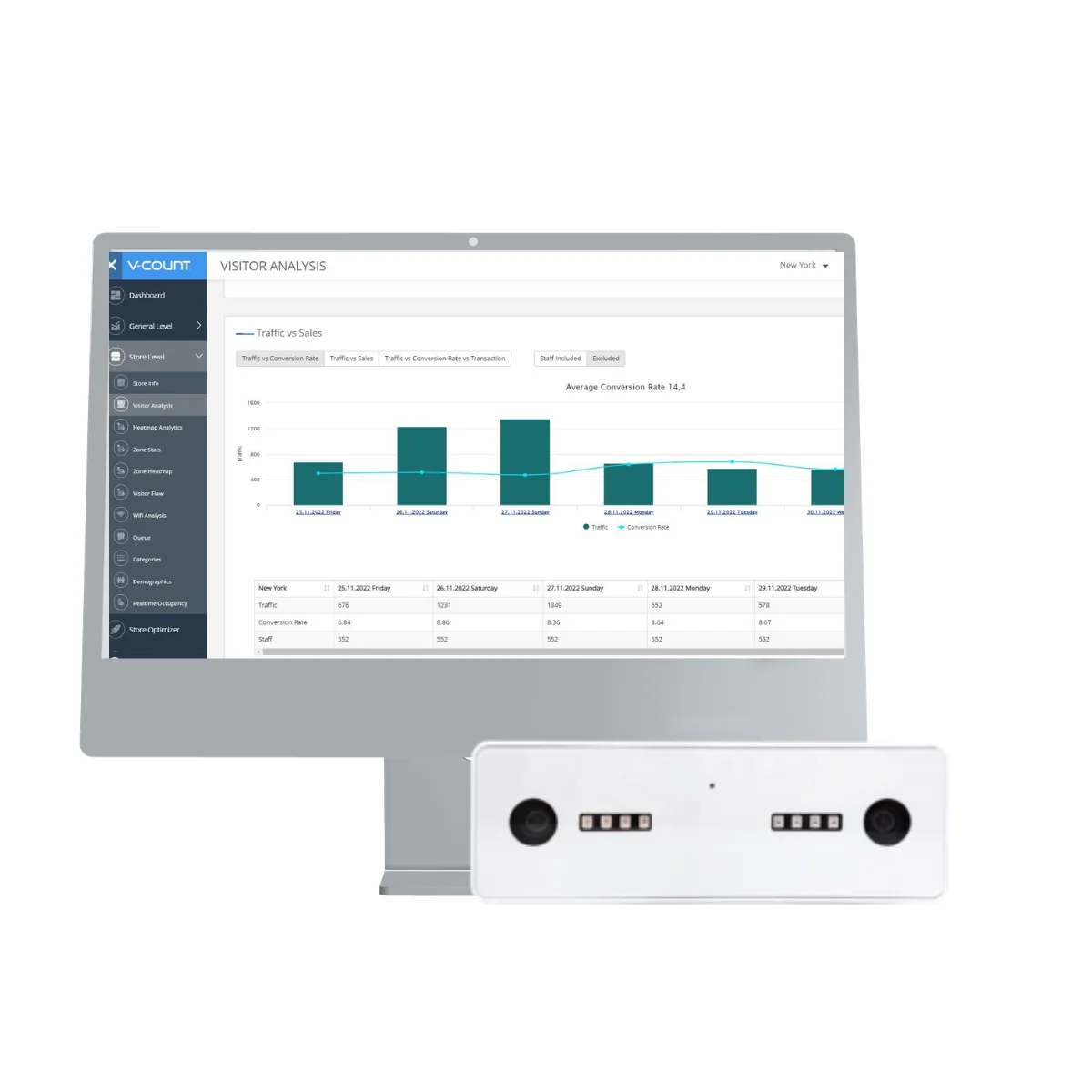 V-Count Solution