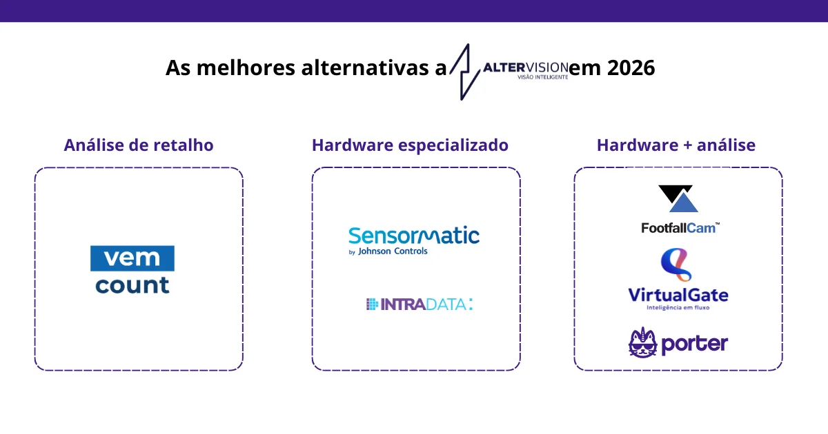 Loja de varejo com tecnologia de contagem de pessoas