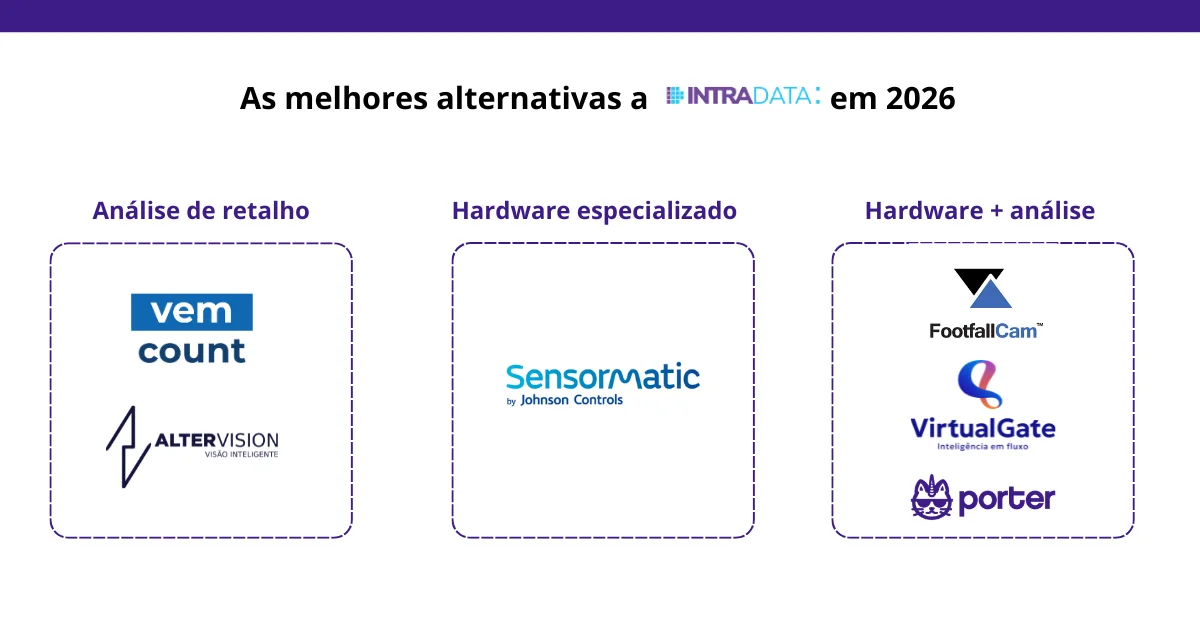 Loja de varejo com tecnologia de contagem de pessoas
