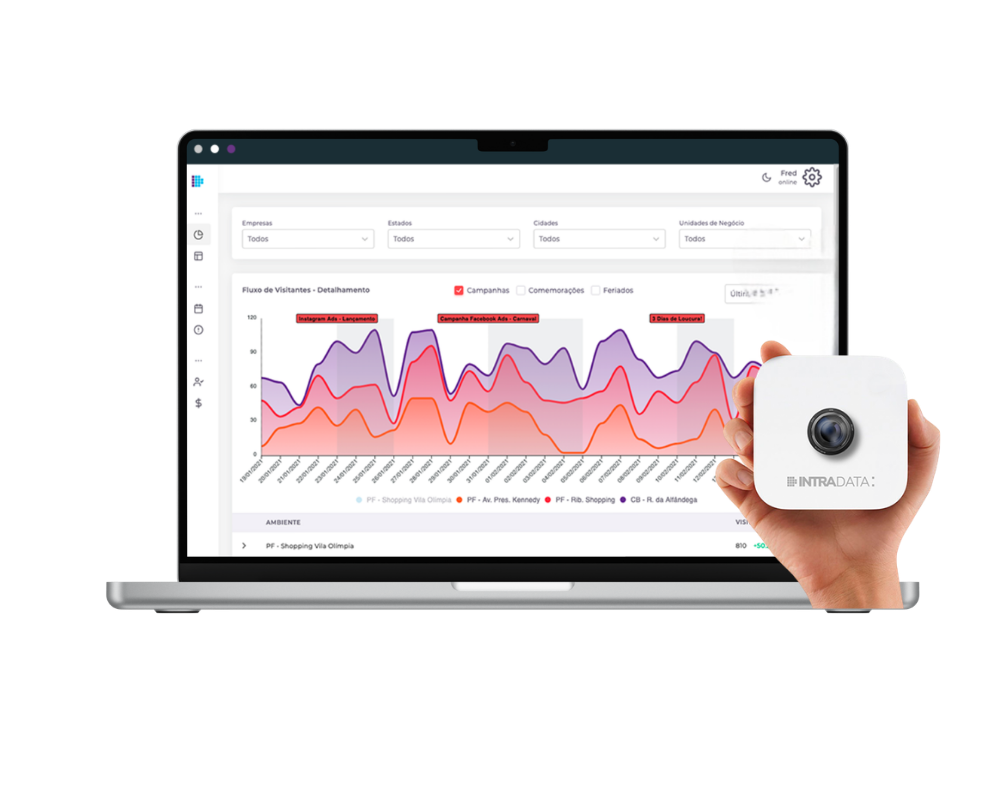 Intradata Solution