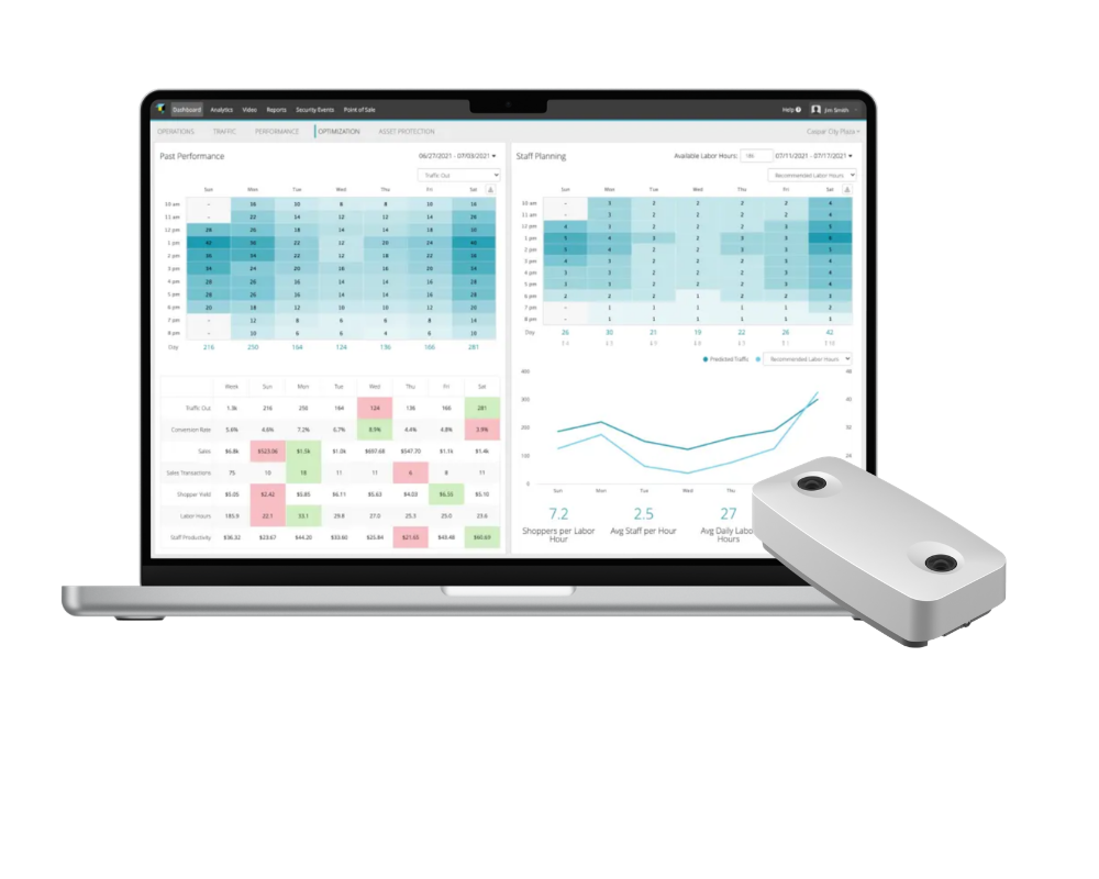 RetailNext Solution