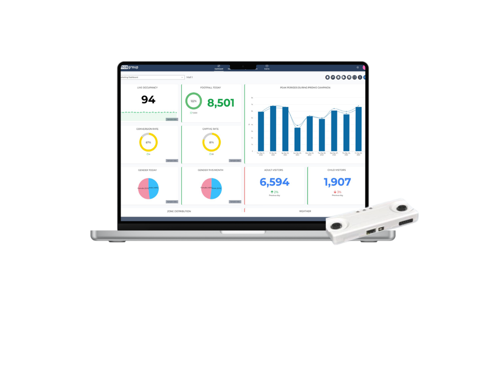 Vemcount Solution